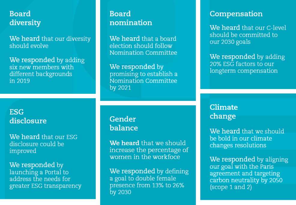 Board diversity; Board nomination; Compensation; ESG disclosure; Gender balance; Climate change.
