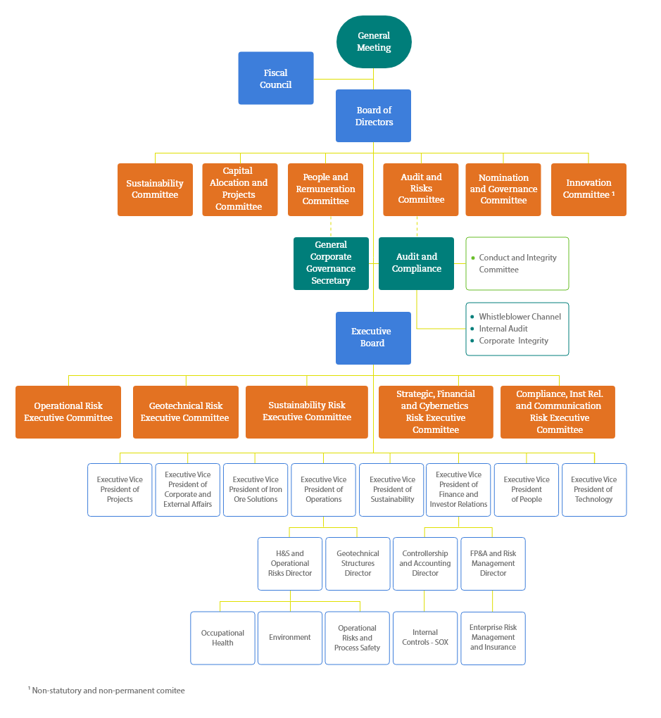 Risk Management - ESG - Vale